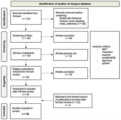 Agri-food systems in sustainability transition: a systematic literature review on recent developments on the use of the multi-level perspective